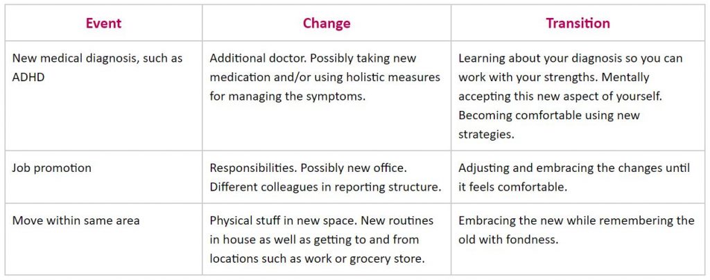 Separate the change from the transition.