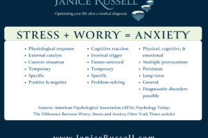 Stress Worry Anxiety